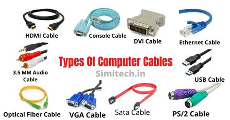 Computer Audio Cable Types