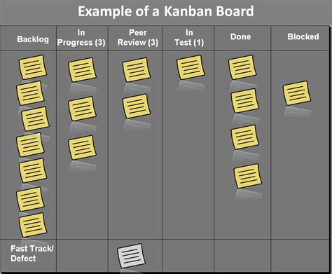 SCRUM BASICS Kanban Board For Scrum Projects