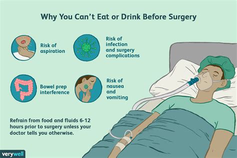 Por qué no puede comer ni beber antes de la cirugía Medicina Básica