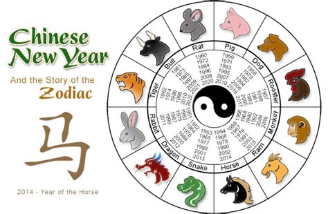 The rooster is 10th among the 12 animals in the chinese zodiac cycle. Jewelry Making Article - Chinese New Year and the Story of ...