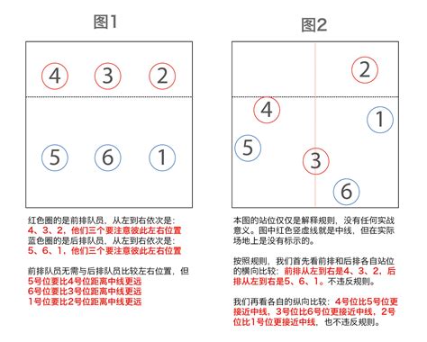 自由门最新7.97版 无界21.32正式版 自由门vpn 自由门 自由门使用教程 无界 无界浏览 无界vpn 翻墙. 排球比赛中，如果二传轮到后排，发球给二传怎么办？_百度知道