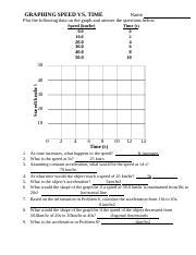 Draw a distance vs time graph illustrating the distance you travel to the nearest bathroom at your actual school. GRAPHING DISTANCE VS_ TIME - Key.doc - GRAPHING DISTANCE VS TIME Name Plot the following data on ...