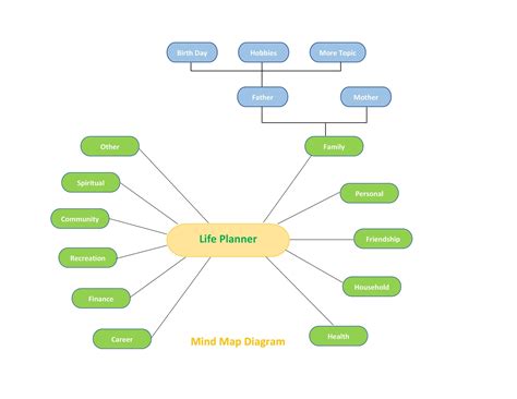 Mind Map Powerpoint Template Simple Mind Map Simple Rules Flow Chart