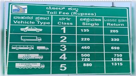 Bengaluru Mysuru Expressway Toll Charges Rate List For Car Truck