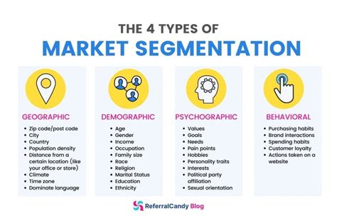 How To Set Up Market Segmentation And Make More Money