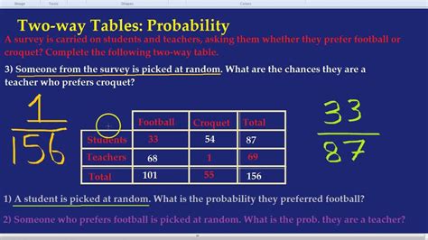 How to read syntax diagrams. Two-way Tables: Probability - YouTube