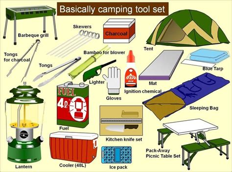 Basically Camping Tool Set Camping Tools Camping Checklist Kids