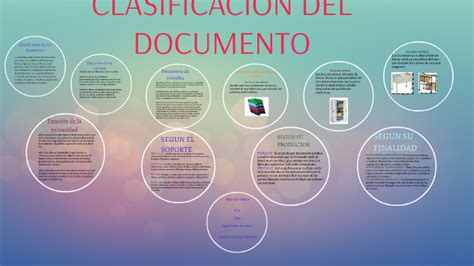 Clasificacion Del Documento By Alejandra Pedraza