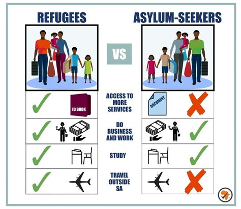 Defining Migration Migrants And Refugees And Why It Matters