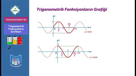Trigonometrik Fonksiyonlar N Grafi I Ders Kolay Matematik S N F