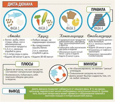 Диета Дюкана: меню на каждый день, таблица, рецепты простые. Обсуждение Картинка - Диета Дюкана: меню на каждый день, таблица, рецепты простые. Обсуждение