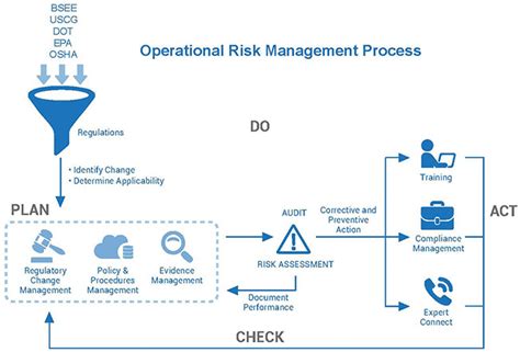 Oil And Gas Risk Management Software 360factors Inc