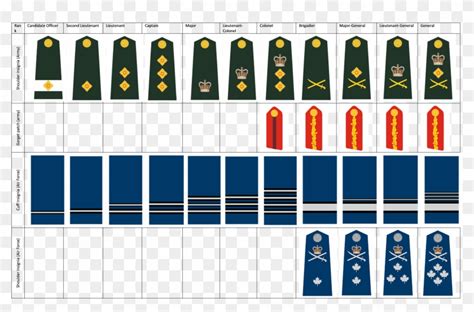 Canadian Armed Forces Rank Insignia Png Download Canadian Navy Rank