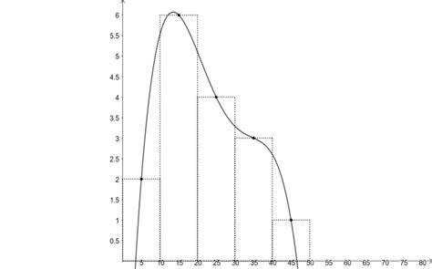 Frequency Curve In Statistics