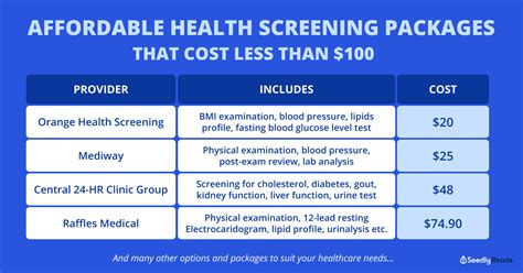Affordable health screening under $100 in singapore