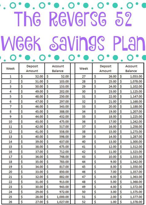The Reverse 52 Week Savings Plan Free Printable Building Our Story