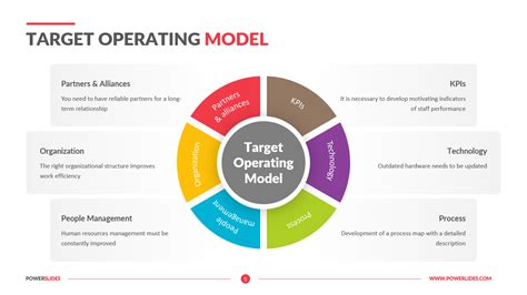 Target Operating Model Tom Framework 2 Slide Powerpoint Presentation