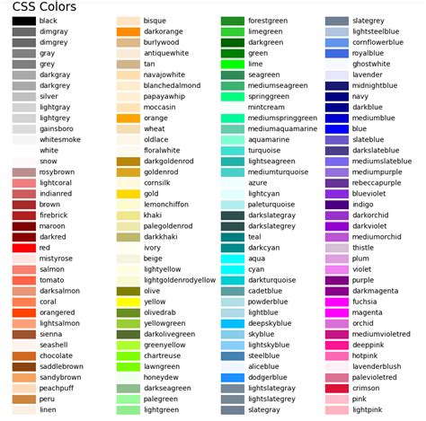 Matplotlib Colors  List