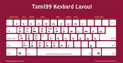 5 Free Tamil Keyboard Layouts To Download தமிழ் விசைப்பலகை