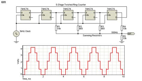 Sinewave Generation Circuits