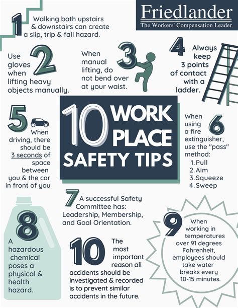 10 Workplace Safety Tips Friedlander Group Inc
