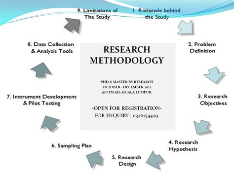 In your dissertation or thesis, you will have to discuss the methods you used to undertake your research. Research design and methodology example