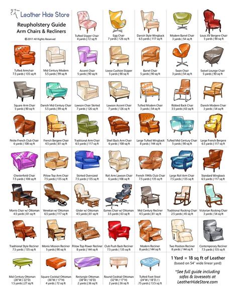 Furniture Reupholstery Guide | How Much Leather or Fabric To Buy