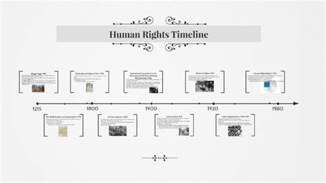 Human Rights Timeline By Emily Ng