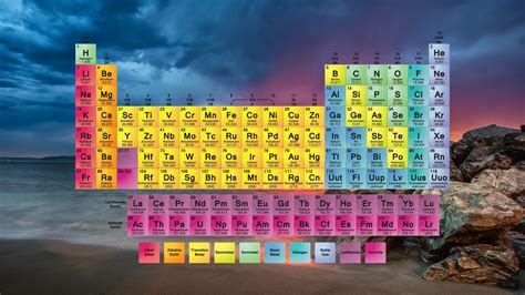 Periodic Table Wallpaper ·① Download Free Beautiful Full Hd Backgrounds