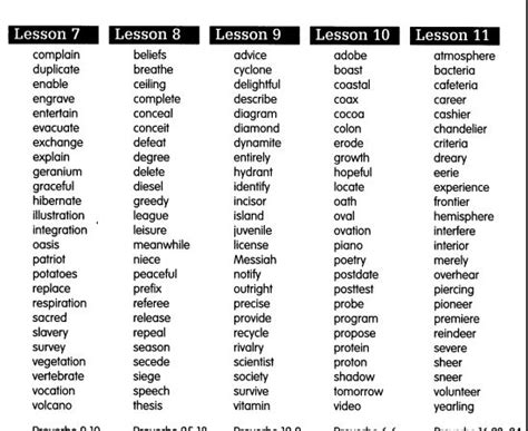 6th Grade Sight Words Sixth Grade Spelling Words Homeschooling