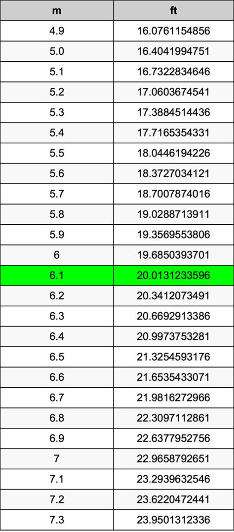 CM to Inches - Convert Centimeters to Inches (CM to IN)