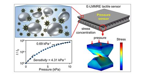 Liquid Metal Hybrid Composites With High Sensitivity And Large Dynamic