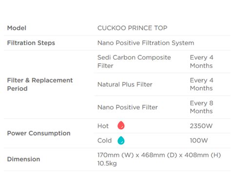 It is now considered a lost film. Cuckoo Prince Top Water Filter | Cuckoo Malaysia Water Filter