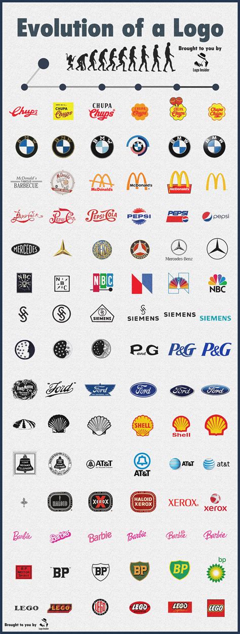 Brand New World The Evolution Of The Company Logo Log