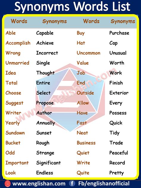 Synonyms List With Examples Word List Good Vocabulary Words