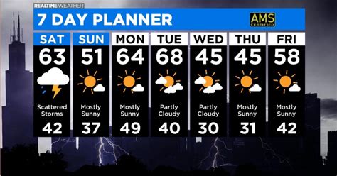 Chicago Weather Saturday Showers But Sunny Sunday Cbs Chicago