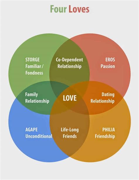 The 4 Types Of Love And How They Radically Impact Your Life Highexistence