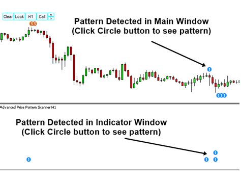 This post was submitted on 07 nov 2016. Buy the 'Advanced Price Pattern Scanner MT5' Technical Indicator for MetaTrader 5 in MetaTrader ...