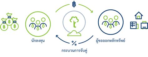 Partnership | Investree Thailand