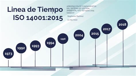 Linea De Tiempo Iso 140012015 By Stephanie Martinez On Prezi