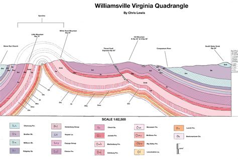 A Geologic Map Of Red Clover Creek And Stratigraphic Cross Sections
