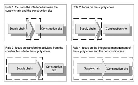 Construction Supply Chain Management 101 Touchplan