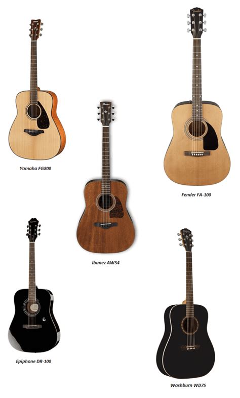 Top 5 Best Acoustic Guitars For Beginners 2023
