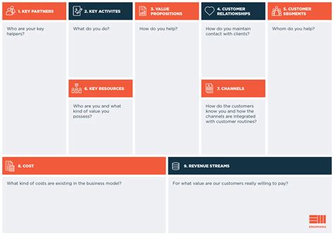 The business model canvas is a strategic tool for developing new business models or documenting and improving existing ones. Business Model Canvas: Complete business model on a single ...