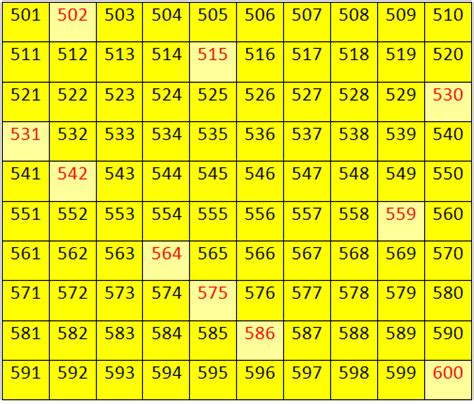Printable 1 500 Numbers Chart In 2022 Printable Numbers Number Grid