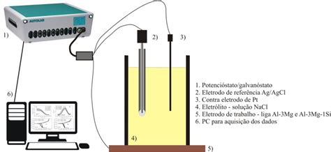 A Montagem Experimental Representada Na Figura