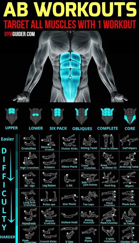 30 Minute Ab Workouts With Weights Male For Beginner Fitness And