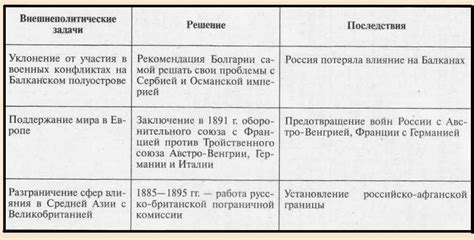 После гибели императора александра ii в марте 1881 года править россией стал его второй сын. Внешняя политика Александра 3 (Миротворца)