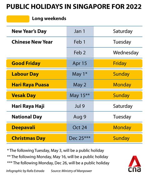 Dates Of Singapore Public Holidays For 2022 Released Include 5 Long