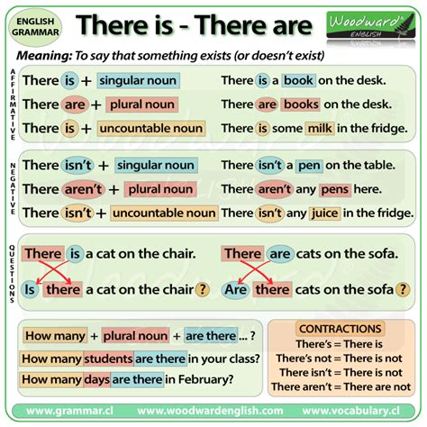 What are quantifiers in english and how do you apply them correctly when you are learning english? Pin on Gramática